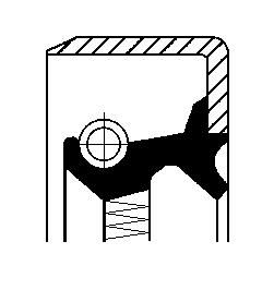 Wellendichtring, Schaltgetriebe